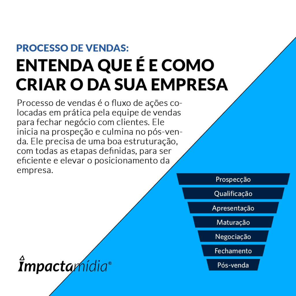 Produzir conteúdo e escrever: entenda as diferenças!