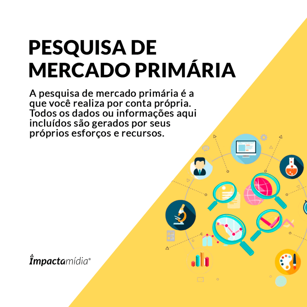 Pesquisa de mercado primária - Blog da Impactamídia - Explorando o Universo  de Design, Internet, Comunicação e Tecnologia